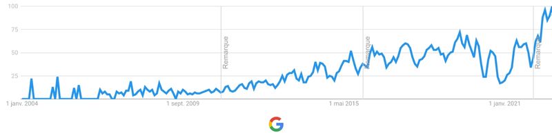 Photobooth Trends